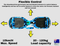 Brand New 6.5" Self Balancing Electric Scooter Hoverboard Skateboard Smart 2 Wheel Camo
